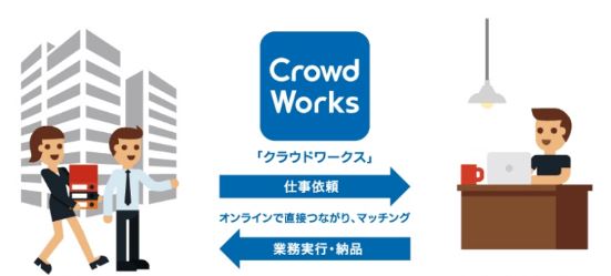 crowd-works-01